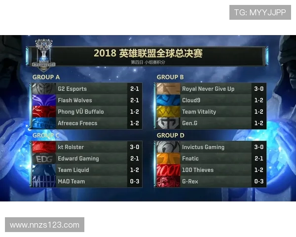 青年赛最新积分榜揭晓RNG战队以54分稳居榜首引发热议